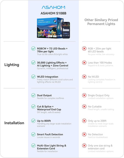 100FT with 72 RGBCW 70lm LED, WLED Integration, AI Lighting, 30000 Lighting Effect Combination, IP67 Waterproof for Christmas New Year and Daily Decor