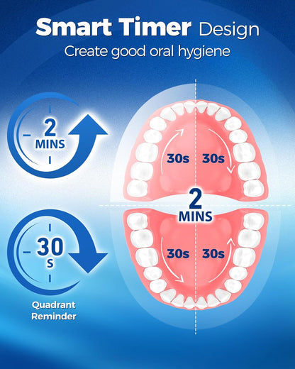 Rotating Electric Toothbrush for Adults with 8 Brush Heads (2 Types), 4 Modes Deep Clean Electric Toothbrush with Rechargeable Power and 2 Min Smart Timer (Black, 2- with travalcase)