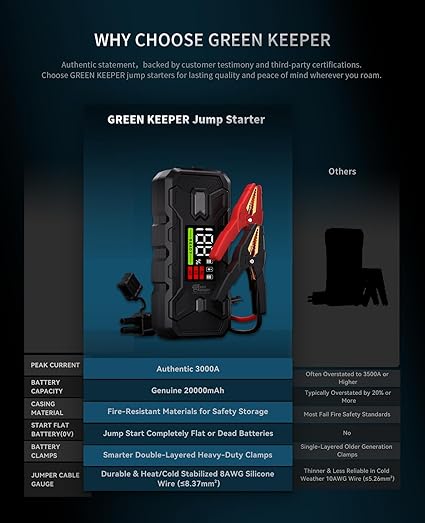 Jump Starter Battery Pack 3000A: 12V Car Battery Booster for 8.0L Gas/Diesel Engines, Force Start Car Battery Jumper with PD65W Fast Charge Powerbank, Safety Smart Jumper Cable, Emergency LED Lights