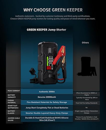 Jump Starter Battery Pack 3000A: 12V Car Battery Booster for 8.0L Gas/Diesel Engines, Force Start Car Battery Jumper with PD65W Fast Charge Powerbank, Safety Smart Jumper Cable, Emergency LED Lights