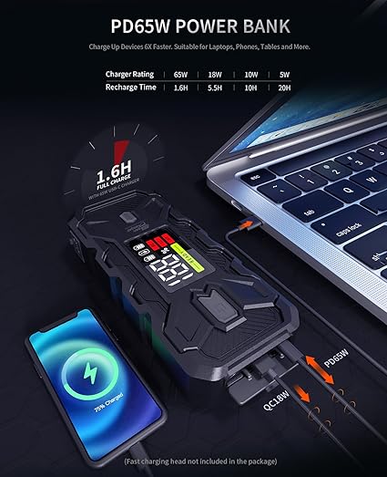 Jump Starter Battery Pack 3000A: 12V Car Battery Booster for 8.0L Gas/Diesel Engines, Force Start Car Battery Jumper with PD65W Fast Charge Powerbank, Safety Smart Jumper Cable, Emergency LED Lights