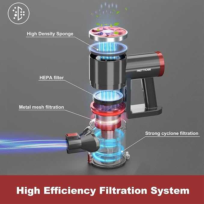 Cordless Vacuum Cleaners Stick Vacuum